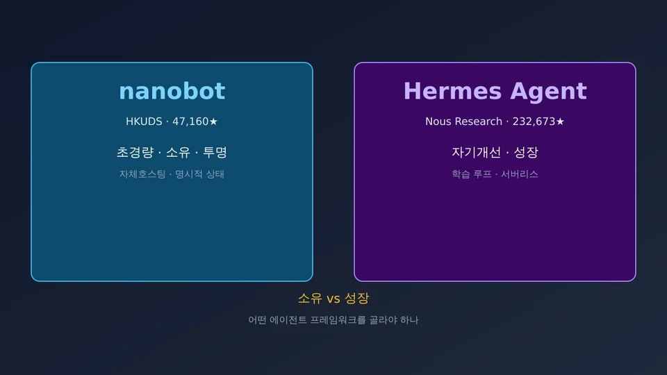 nanobot vs Hermes Agent — 소유와 성장, 어떤 에이전트 프레임워크를 골라야 하나 대표 이미지